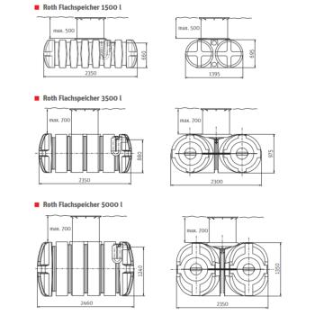 Preview: Roth Twinbloc Flachtank 1500 Liter bis 10000 Liter inklusive Schacht und Deckel
